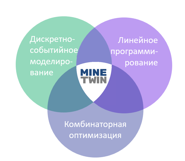Комбинация подходов