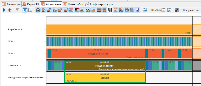 gantt without cooldown