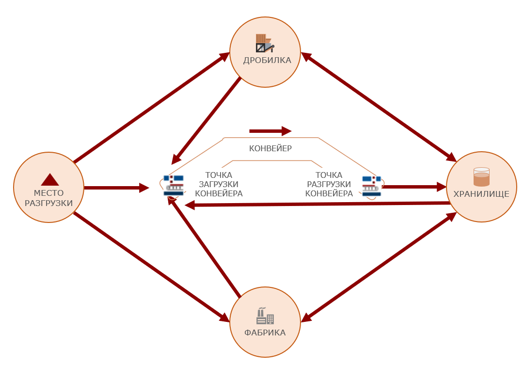 materialFlowrus
