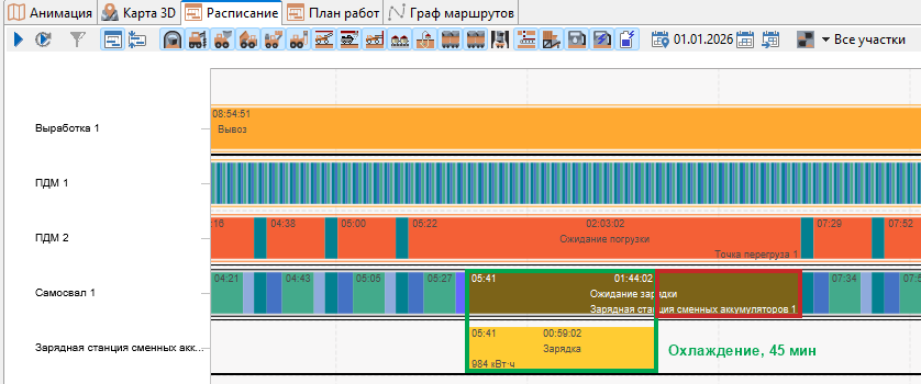 gantt with cooldown