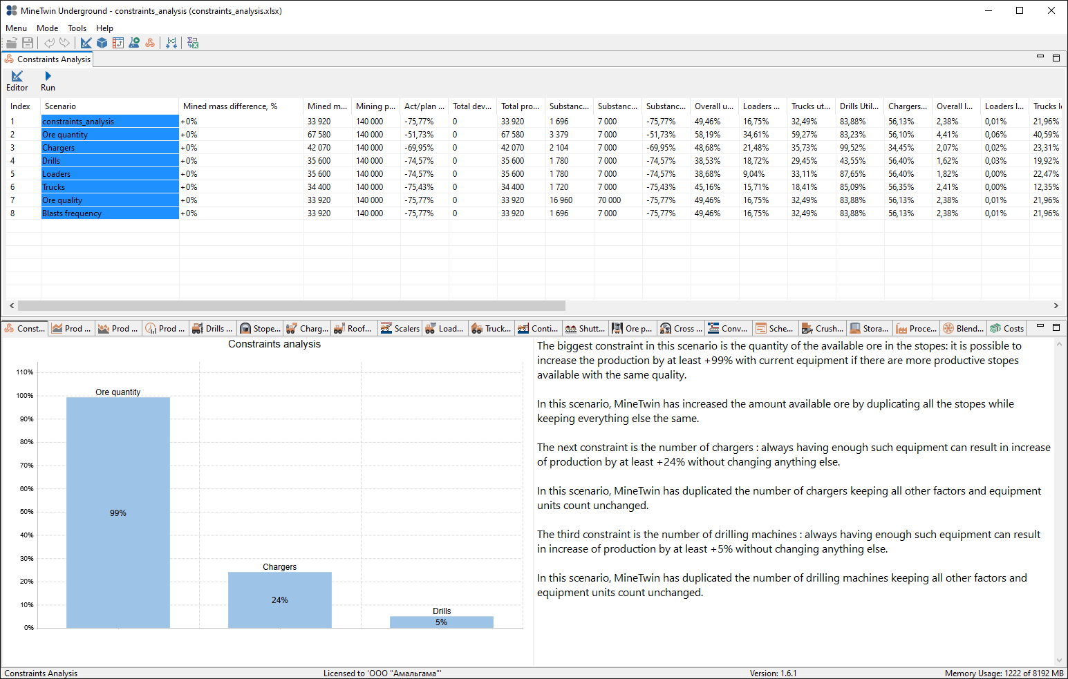 Constraint analysis result