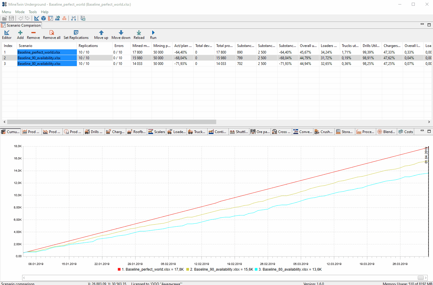 Exporting scenario comparison results to Excel