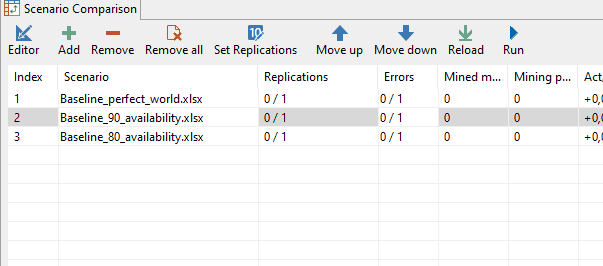 Setting 10 replications in scenarios comparison mode