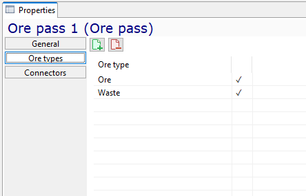 Ore types of ore pass